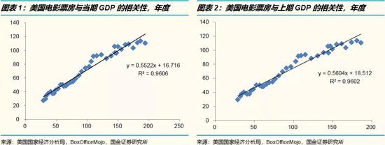 不好意思，传媒娱乐行业真的没有“口红效应”