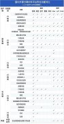 网约车行业安全标准已初步形成 安全能力将成平