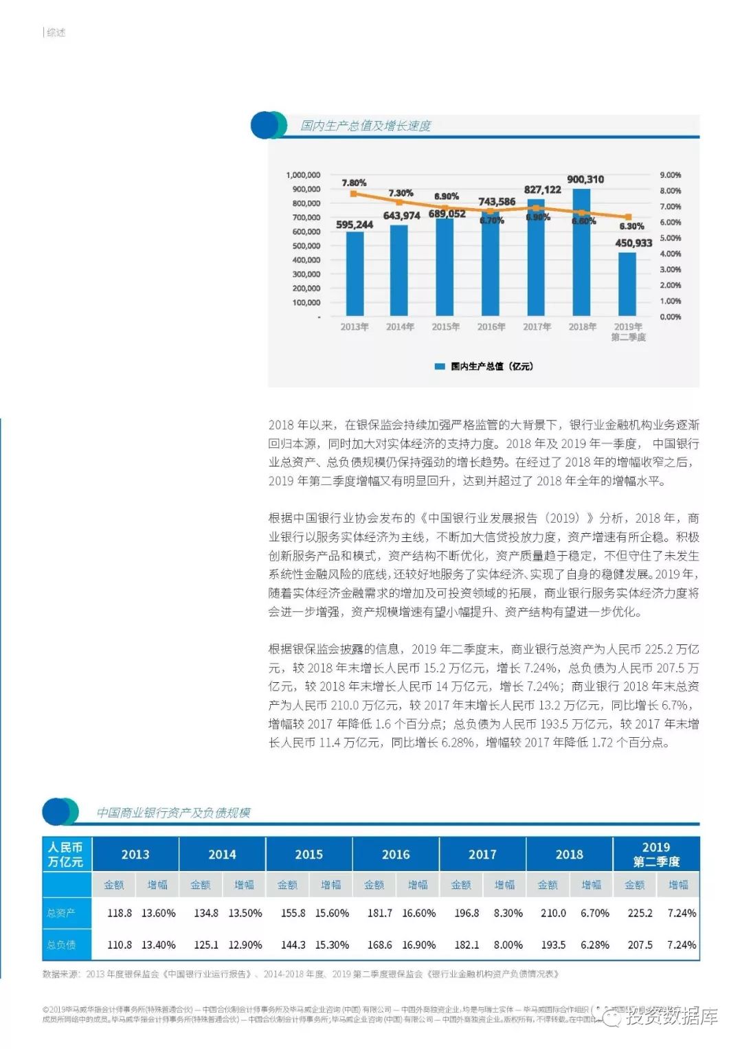 2019年中国银行业调查报告