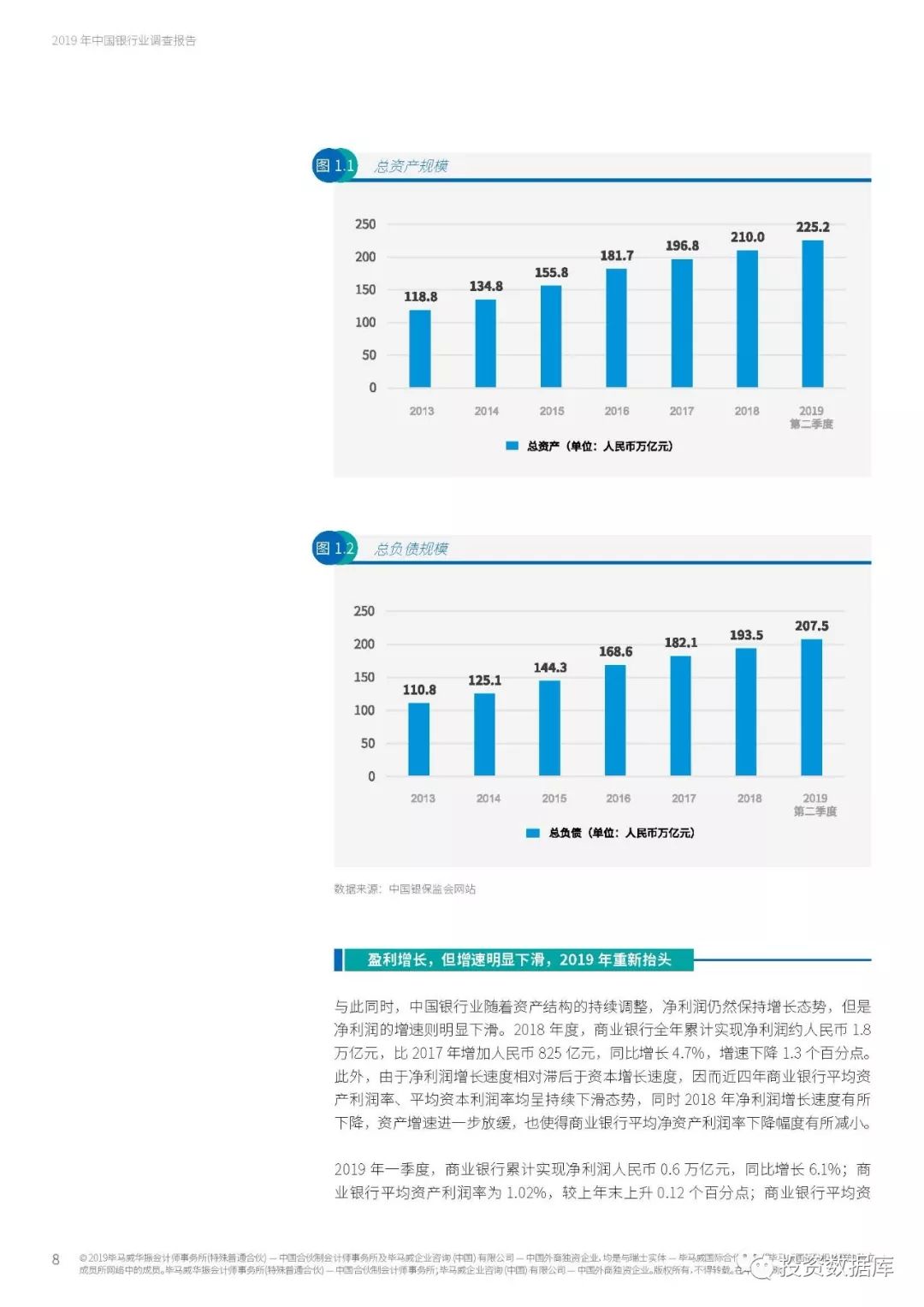 2019年中国银行业调查报告