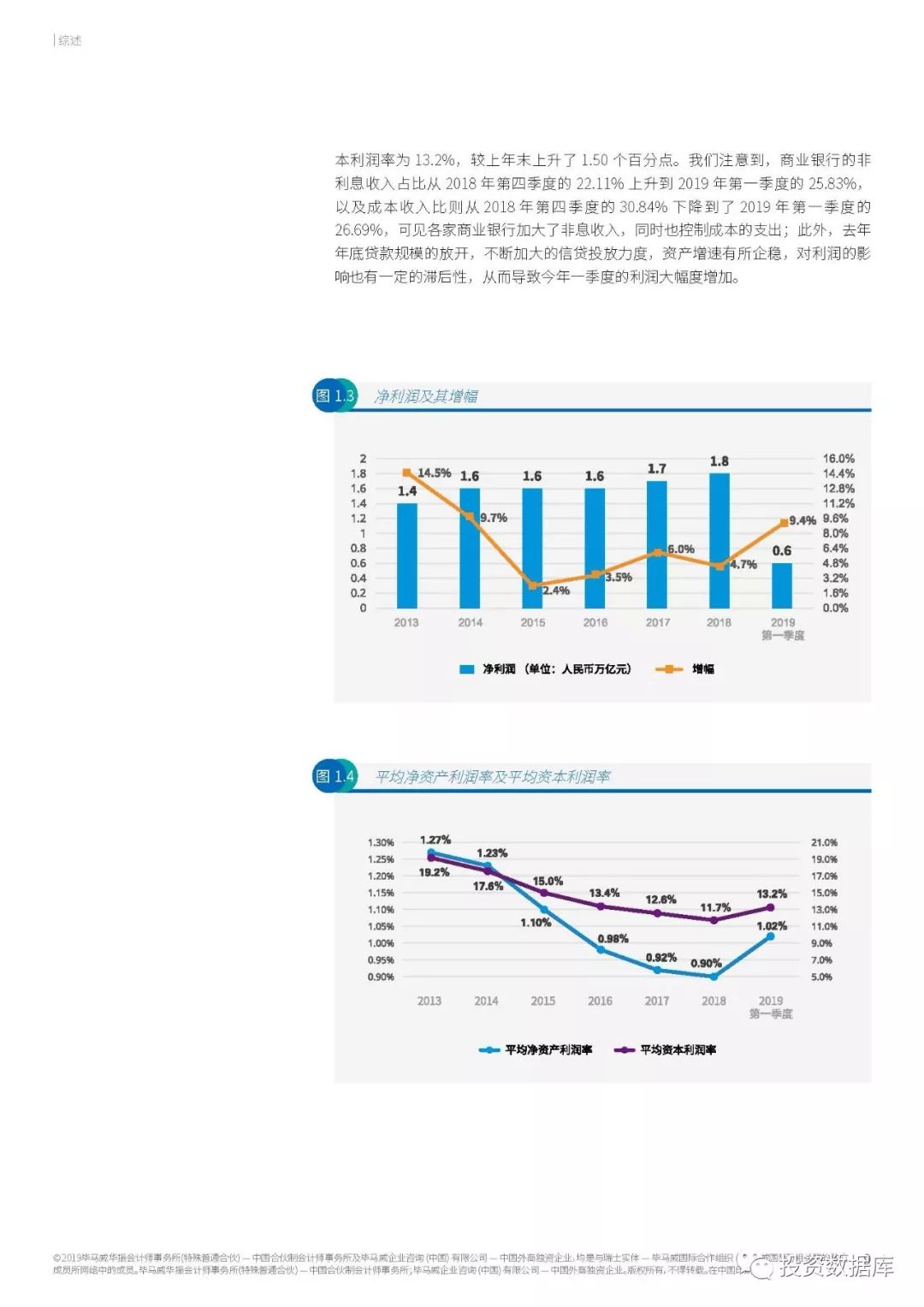 2019年中国银行业调查报告