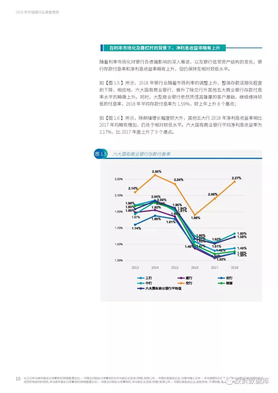 2019年中国银行业调查报告
