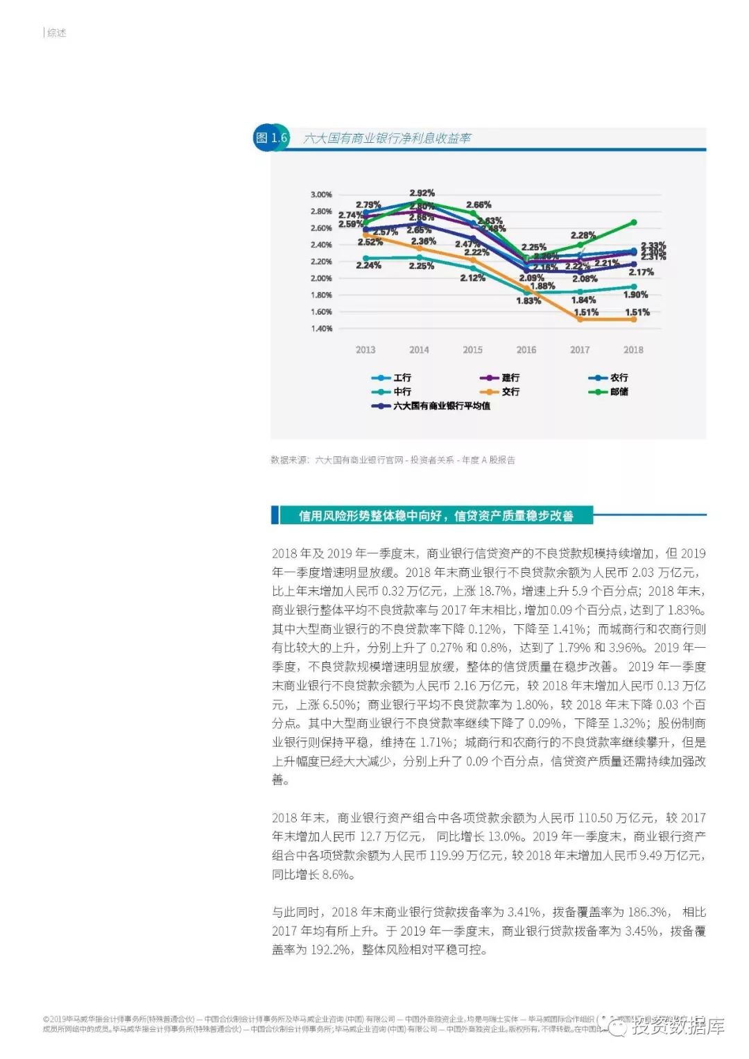 2019年中国银行业调查报告