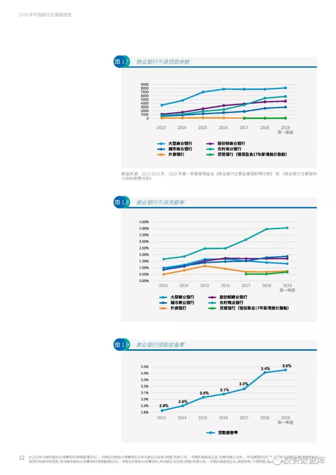 2019年中国银行业调查报告