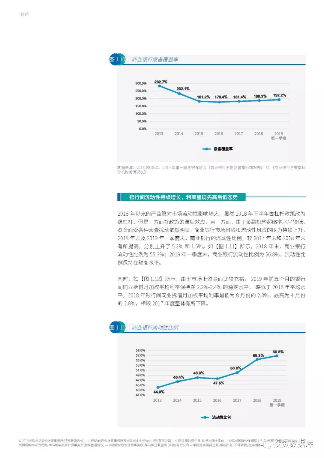 2019年中国银行业调查报告