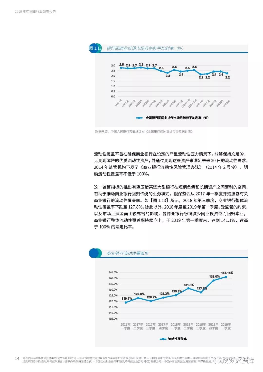 2019年中国银行业调查报告