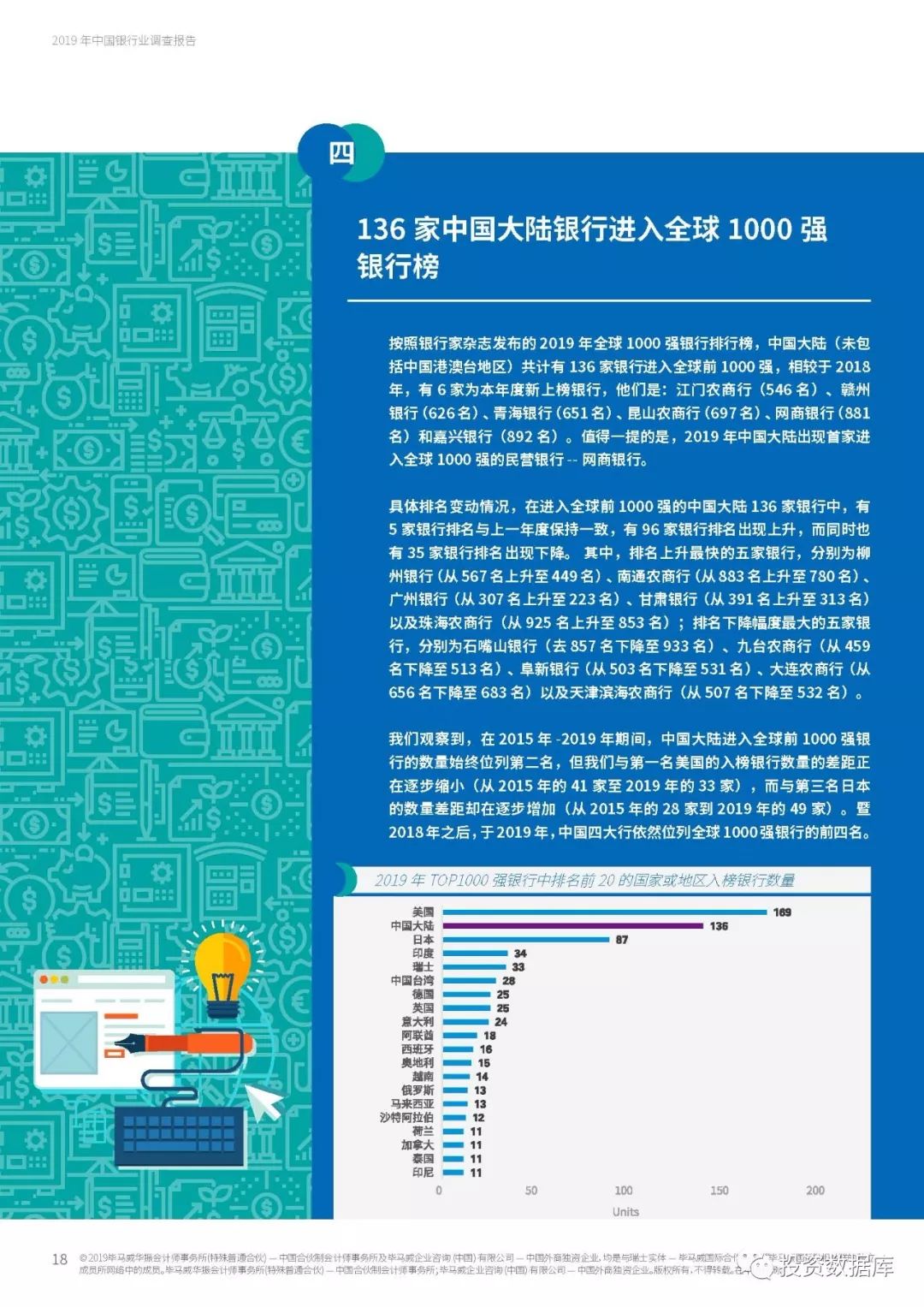 2019年中国银行业调查报告