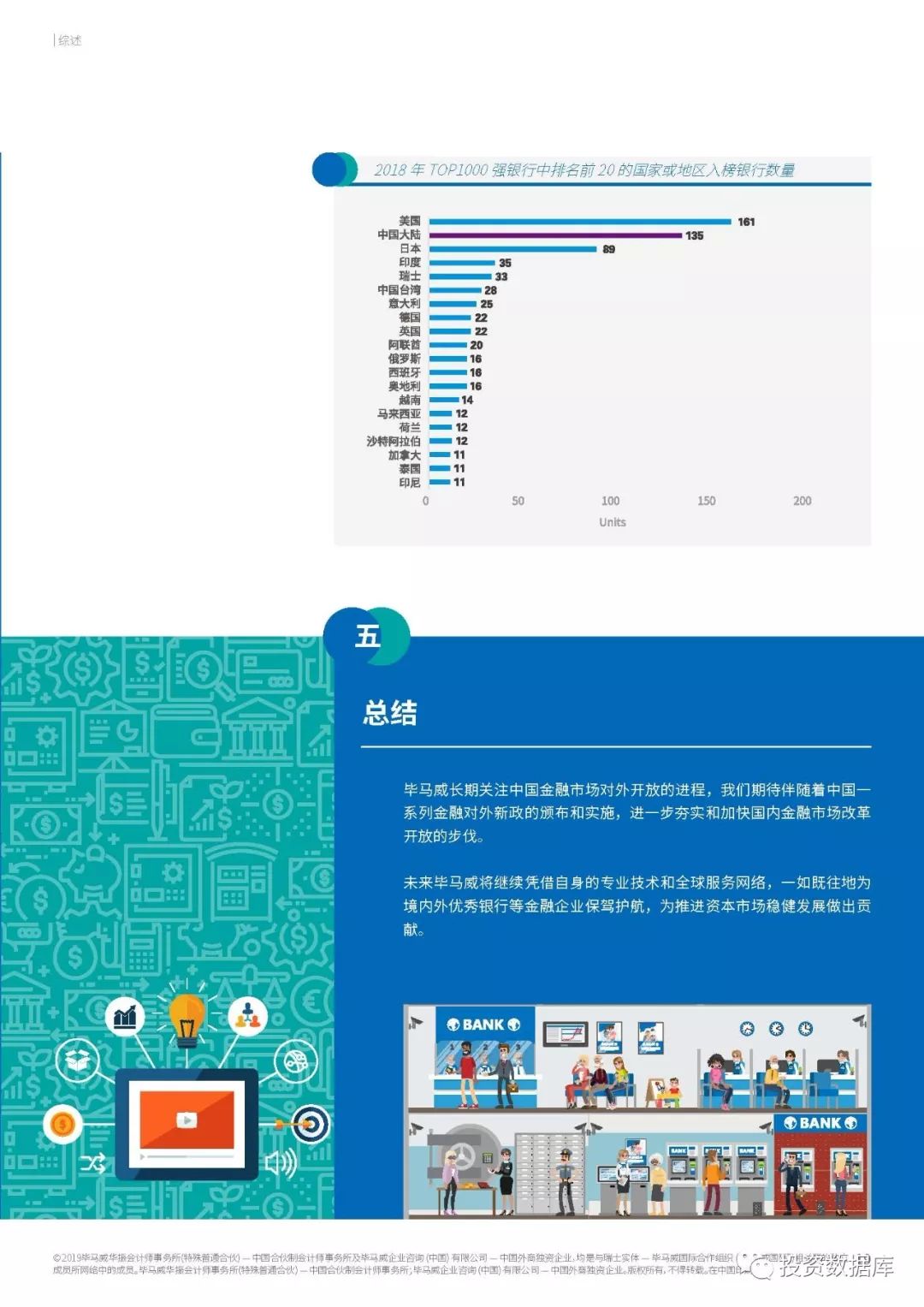 2019年中国银行业调查报告