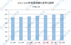 保护环境迫在眉睫 2019智慧环保行业发展驱动因素