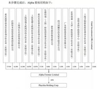 <b>史玉柱进退两难！历时3年，巨人网络终止305亿元</b>