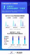 2019中国化妆品行业六大消费趋势