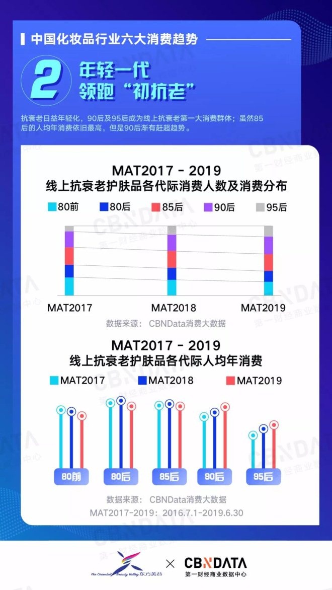 2019中国化妆品行业六大消费趋势