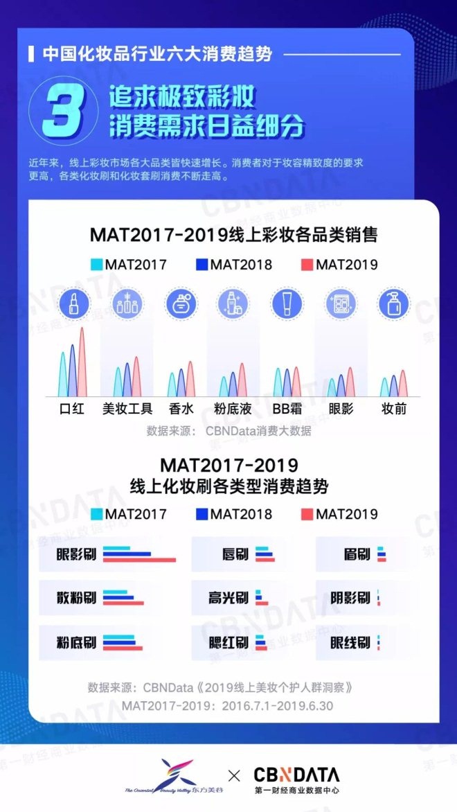 2019中国化妆品行业六大消费趋势