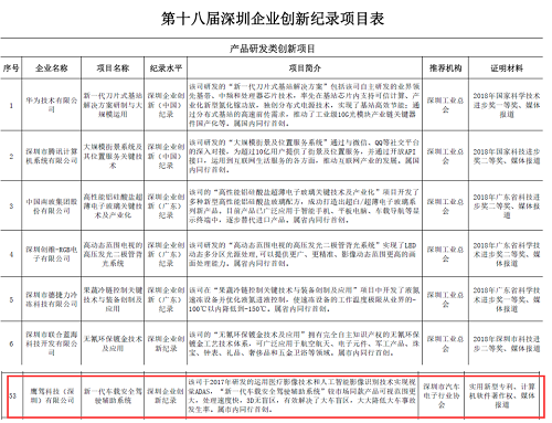 第18届深圳企业创新纪录鹰驾科技喜上榜！