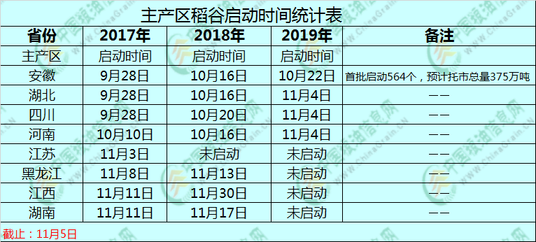 【独家】托市范围扩大 稻价能否再涨一涨