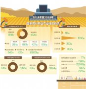 “集团军”投身农业科技创新 破解科技与产业“