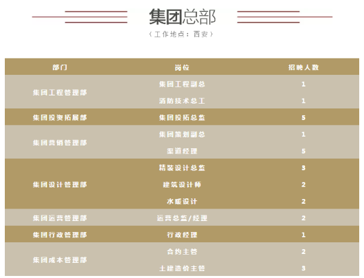 龙记启动第二轮“百亿投资计划” 重磅出击六大区域，百万年薪诚聘顶尖精英