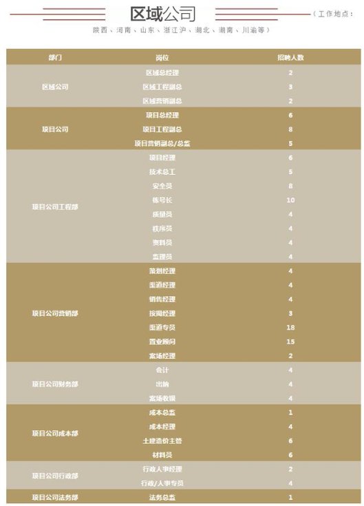 龙记启动第二轮“百亿投资计划” 重磅出击六大区域，百万年薪诚聘顶尖精英