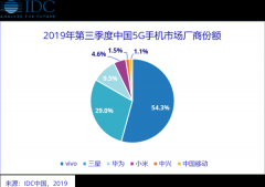 IDC公布Q3中国5G手机出货量