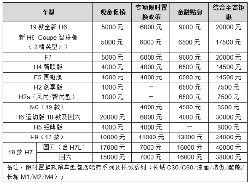 【9月促销】国民经典燃动金秋 品质哈弗钜惠再启航(2)321.png