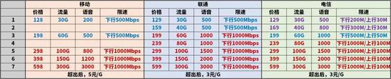 5G套餐到底该不该换？看完你就明白啦！