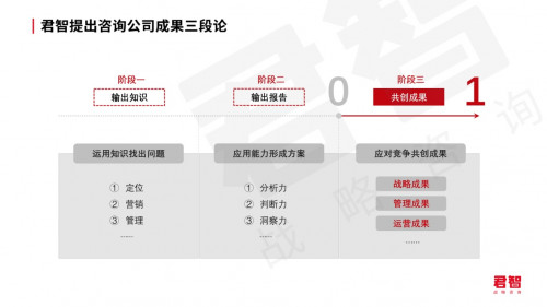 君智5年协助5家企业突破百亿,中国战略咨询迎来