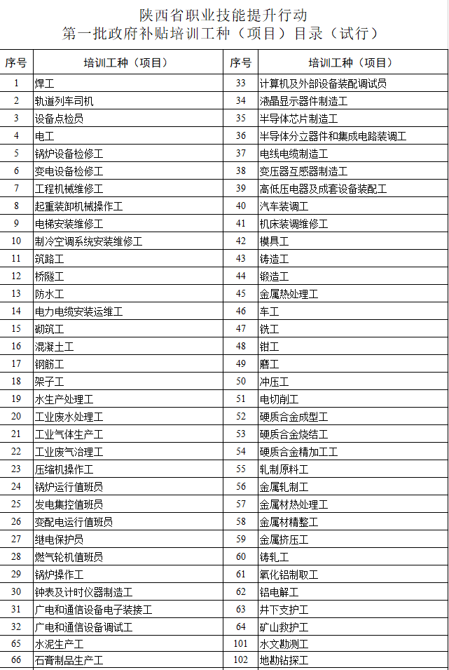 @宝鸡的斜杠青年：省职业技能政府补贴来了！快来看看！