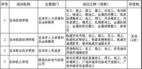 @宝鸡的斜杠青年：省职业技能政府补贴来了！快来看看！