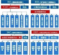 加强区块链标准化研究，持续推动区块链产业创