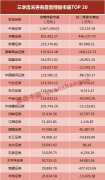 加仓近百亿！券商三季度新入138股，三行业成最大赢家