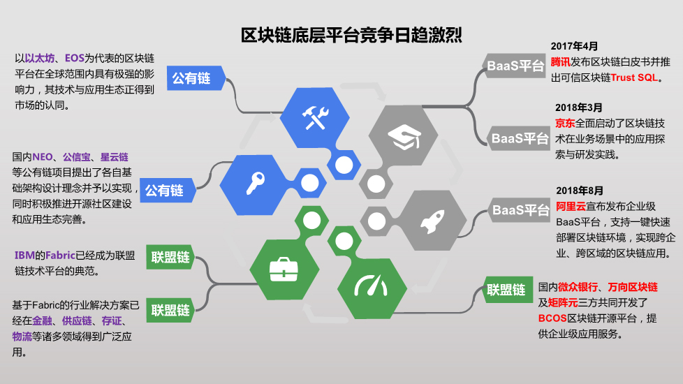 赛迪智库丨区块链会在哪些行业快速增长？