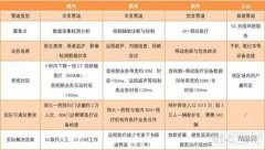 5G专网落地医院，这些医疗场景纷纷欲试