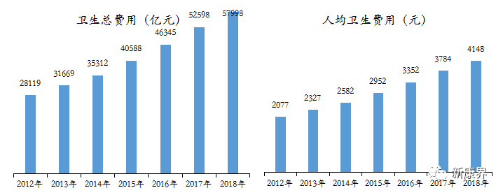 新形势下零售药店行业发展趋势