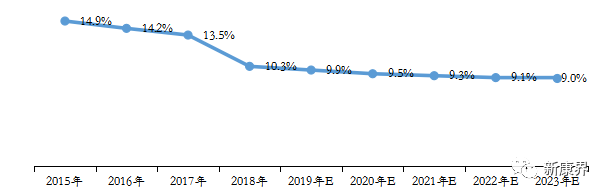 新形势下零售药店行业发展趋势