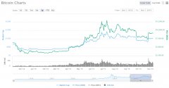 比特币挖矿行业回暖，算力占22%的嘉楠耘智三季