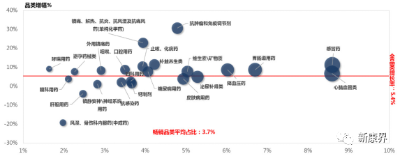 新形势下零售药店行业应对策略