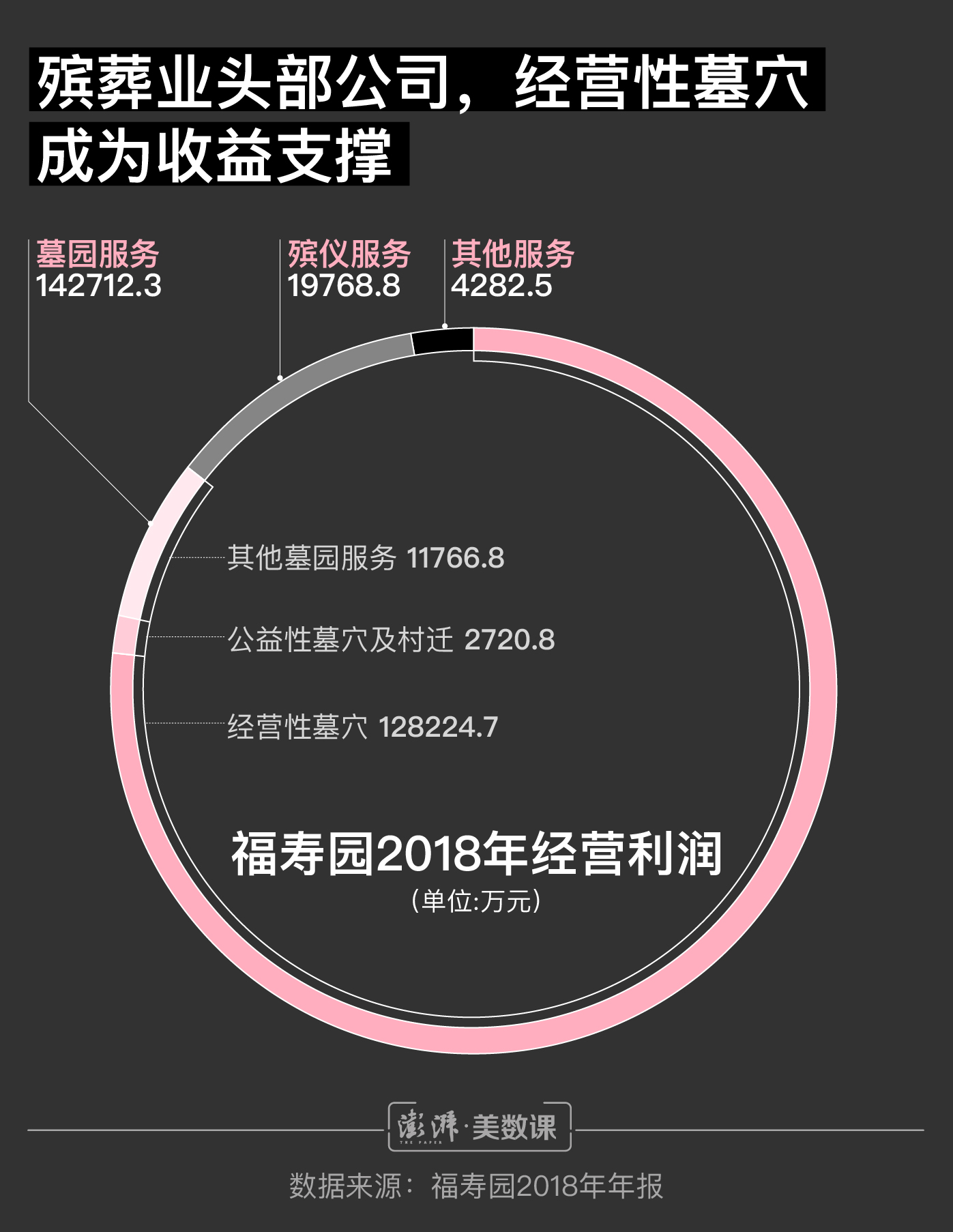图解｜殡葬专业人才抢手，但他们并不一定能享