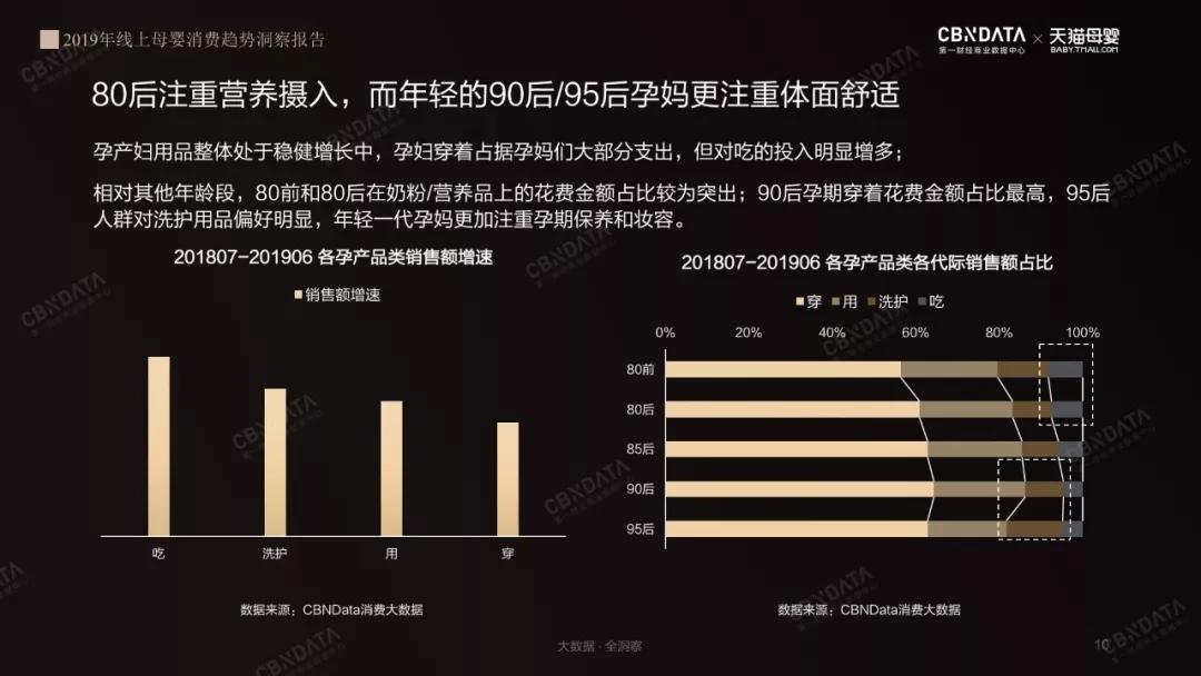 2019线上母婴行业五大消费趋势 | CBNData报告