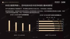2019线上母婴行业五大消费趋势 | CBNData报告