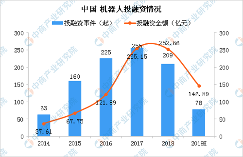 2035机器人产业规划将制定 产业现状如何？
