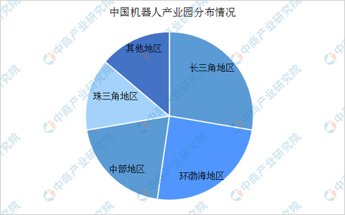 2035机器人产业规划将制定 产业现状如何？