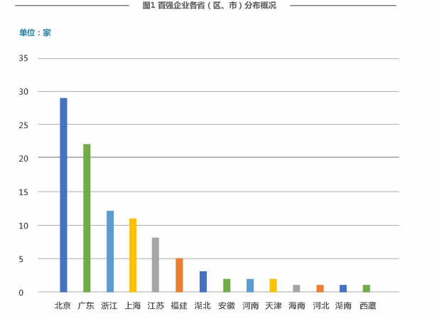 中国上市公司科创能力百强榜研究白皮书：大型