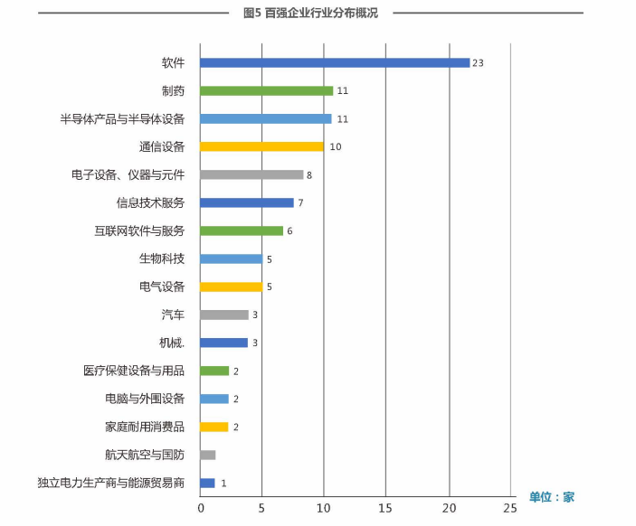 中国上市公司科创能力百强榜研究白皮书：大型