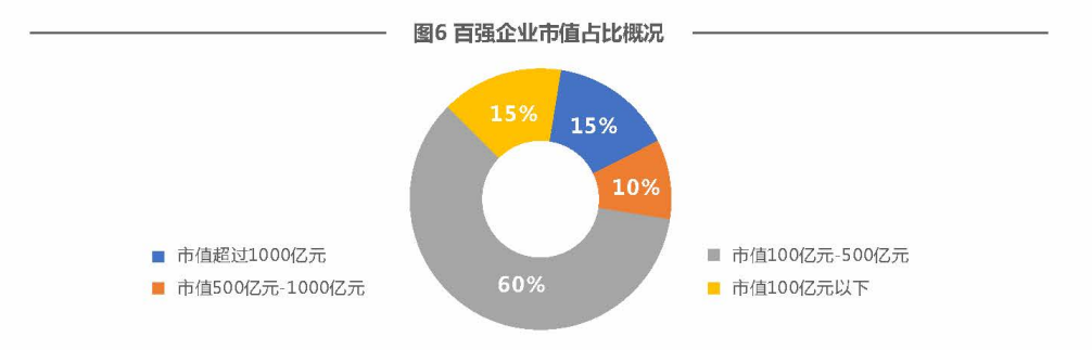 中国上市公司科创能力百强榜研究白皮书：大型