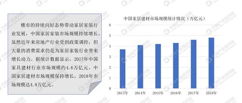 盟主直播携手三正打造线上直播狂欢节 家居行业