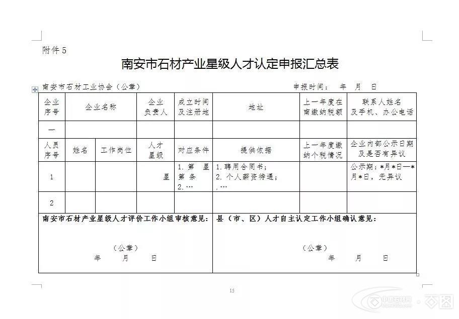 南安市石材产业星级人才评价工作方案（试行）