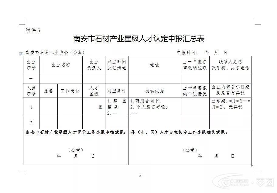 南安市石材产业星级人才评价工作方案（试行）