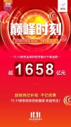 “11.11京东全球好物节”迎来巅峰一小时 65英寸电