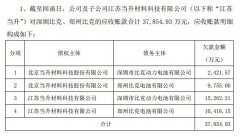 3.79亿元比克动力欠款或难收回 当升科技已申请财产保全