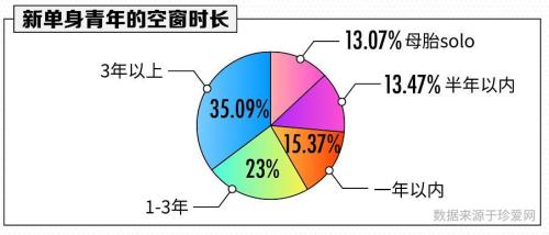 报告：月入一万是单身青年收入及格线，女性平